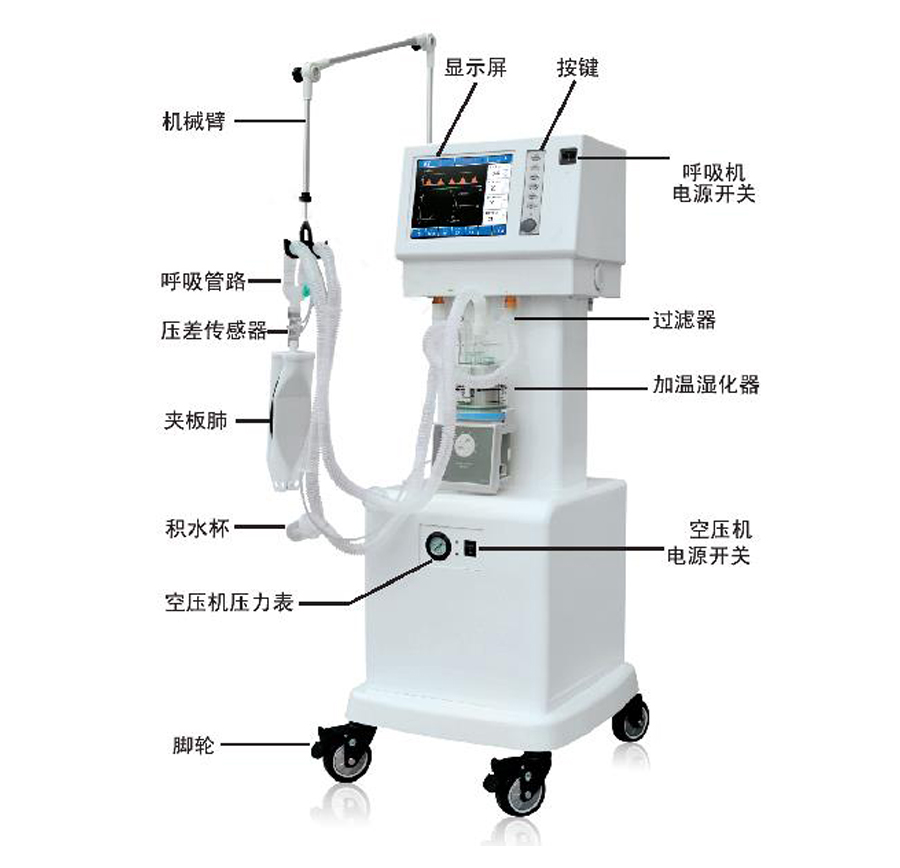 呼吸機部件名稱價格,呼吸機部件名稱批發,呼吸機部件名稱廠家