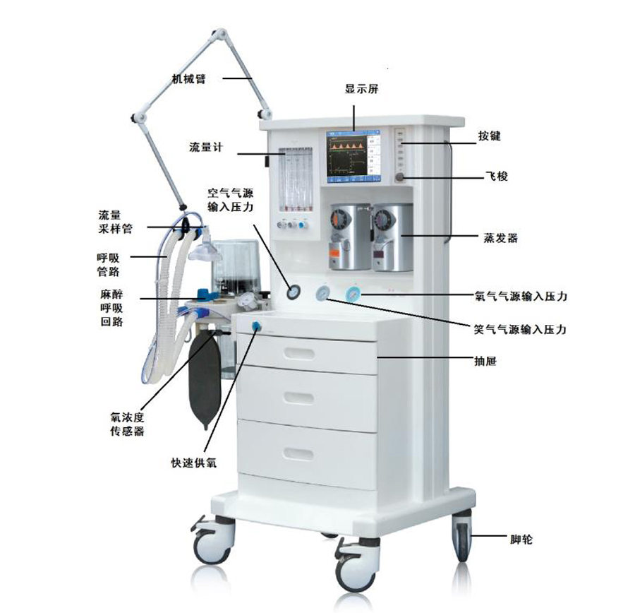 麻醉機部件名稱