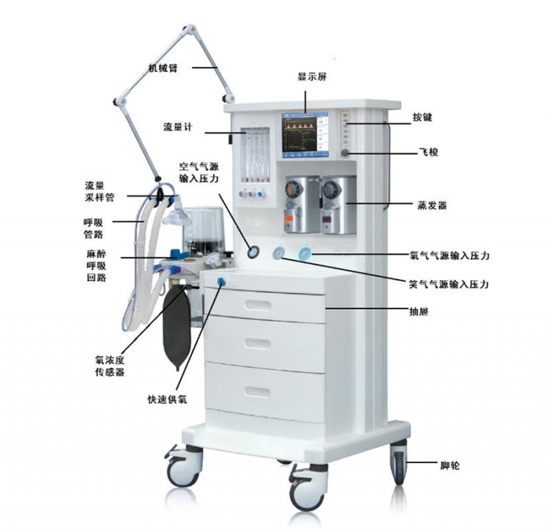 麻醉機部件名稱